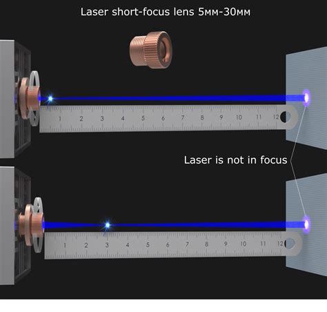 Optimal lens design and use in laser.